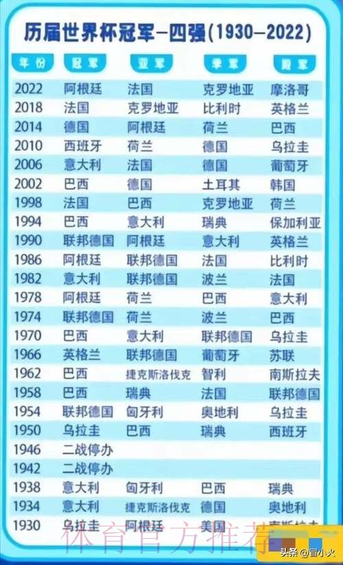 本届世界杯葡萄牙凯恩数据统计权威解读