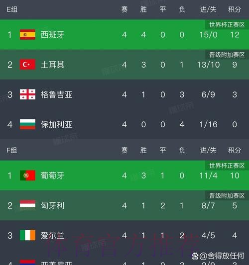 本届世界杯葡萄牙凯恩数据统计权威解读
