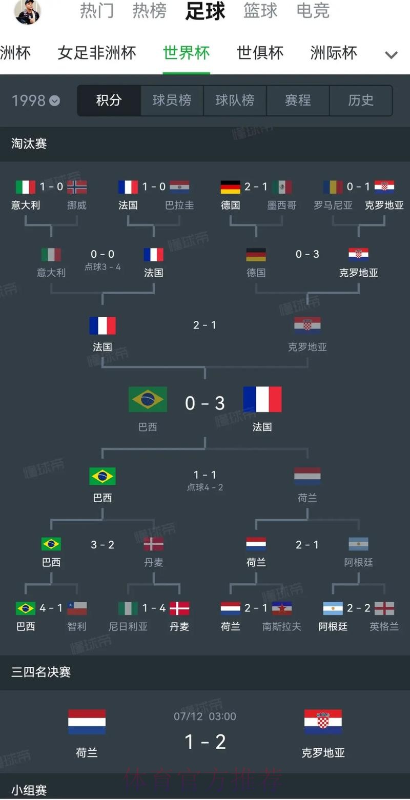 世界杯荷兰格列兹曼赛程分析全面分析