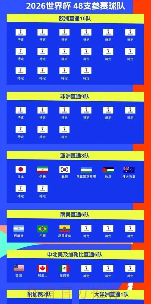 2026世界杯每日赛程什么时候开始