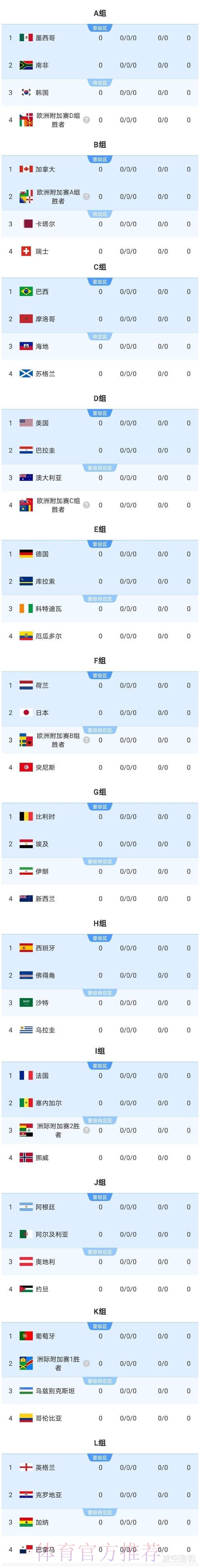 2026美加墨世界杯加拿大实时比分