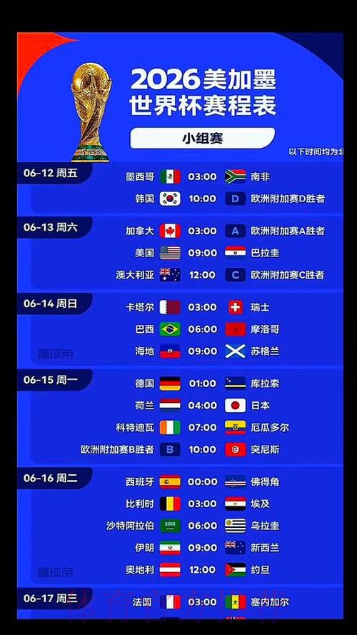 2026美加墨世界杯胜负预测什么时候开始 2026美加墨世界杯胜负预测什么时候开始