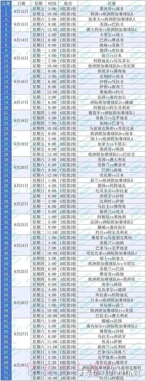 2026美加墨世界杯胜负预测什么时候开始 2026美加墨世界杯胜负预测什么时候开始