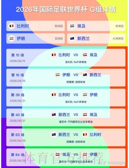 2026美加墨世界杯积分榜更新