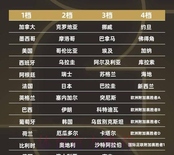 2026世界杯强队排名APP