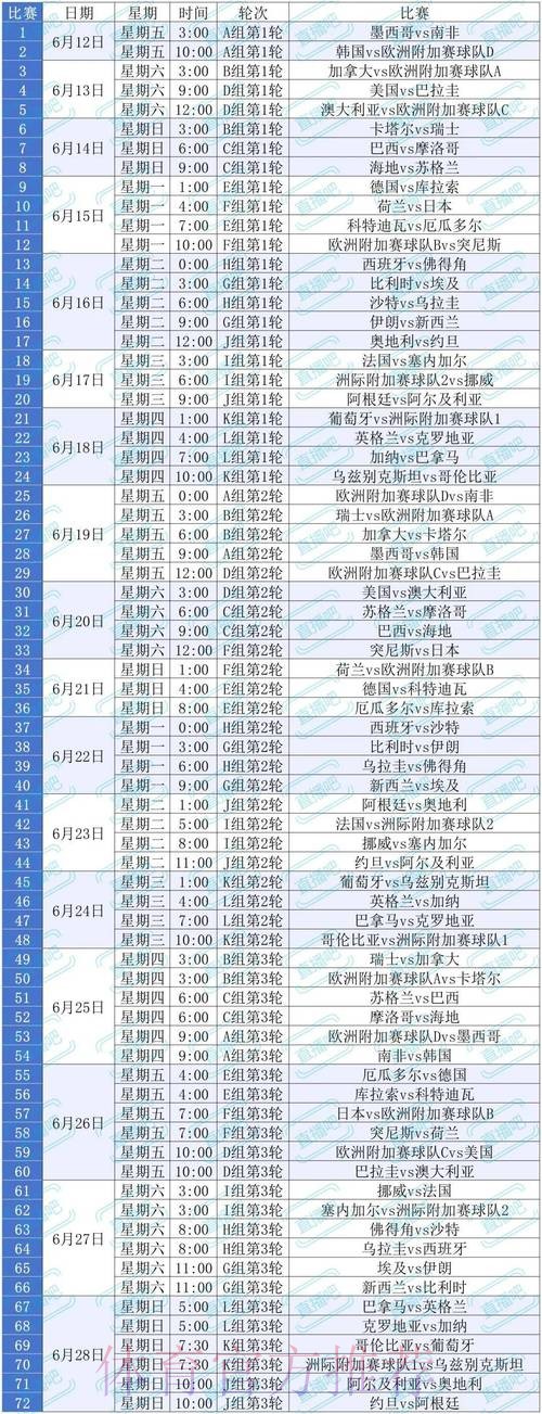 2026美加墨世界杯完整赛程什么时候开始