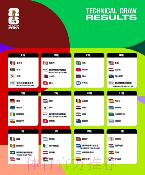 2026美加墨世界杯专家预测高清