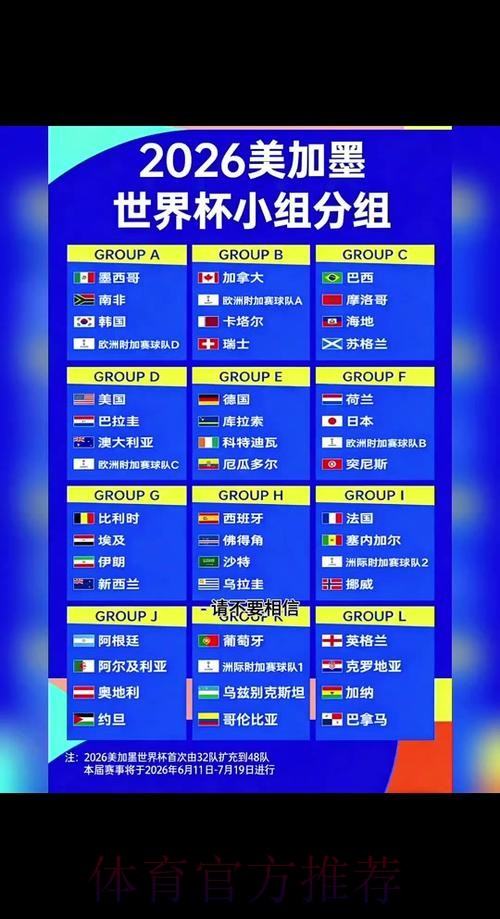 2026世界杯球队名单什么时候开始